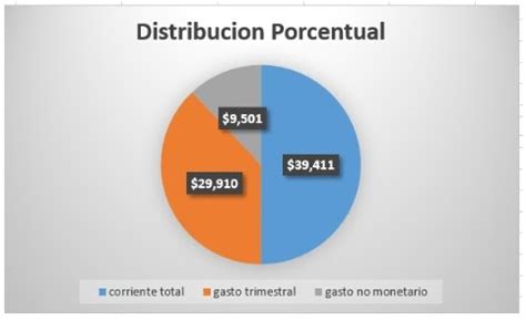 Infografía que muestra la distribución porcentual de los cuatro factores terapéuticos principales en el resultado de la terapia.