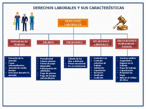 Esquema de derechos laborales para padres de bebés prematuros en España