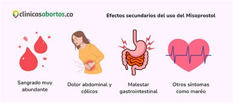 Infografía: Efectos secundarios más comunes del misoprostol