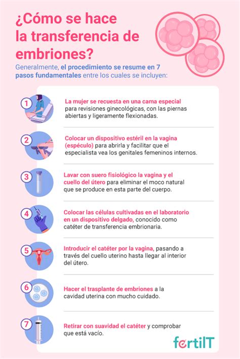 Infografía comparativa de los riesgos asociados a la transferencia de uno o múltiples embriones.