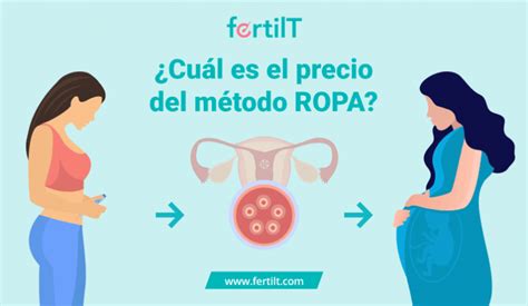 Ilustración del método ROPA, mostrando la participación de ambas madres.