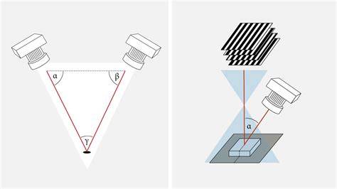 Ilustración del principio de triangulación ecográfica para guiar la inserción de aguja en un vaso, mostrando la relación entre profundidad, distancia lateral y ángulo.