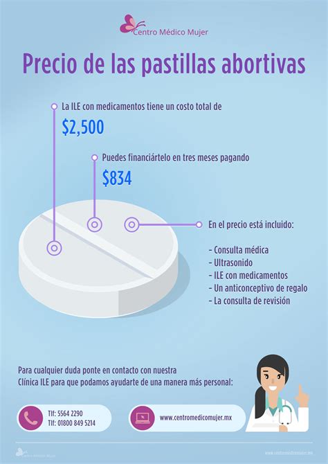 Infografía comparativa de precios de la pastilla abortiva en diferentes países y tipos de clínicas