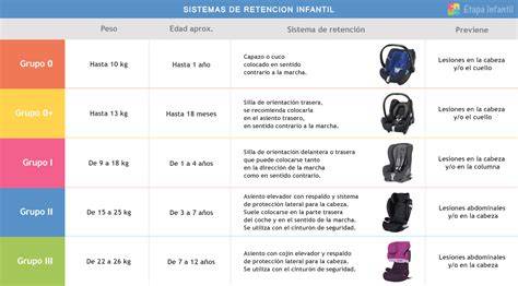 infografía sobre tipos de sillas de coche según normativa