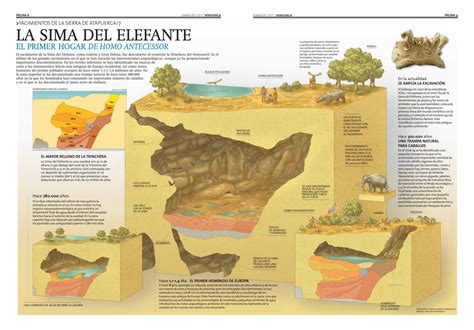 Mapa detallado de los yacimientos de la Sierra de Atapuerca, destacando la Sima del Elefante y la Gran Dolina.