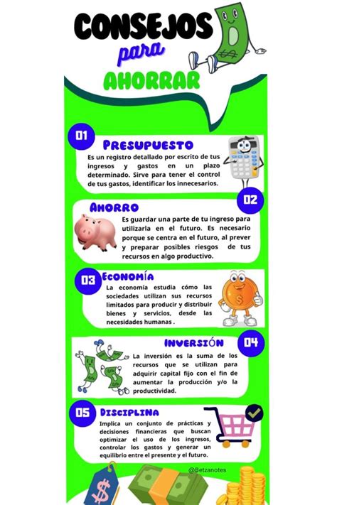 Infografía mostrando el ahorro en diferentes productos al comprar con seQura.