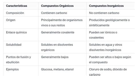 tabla comparativa de fertilizantes orgánicos e inorgánicos líquidos