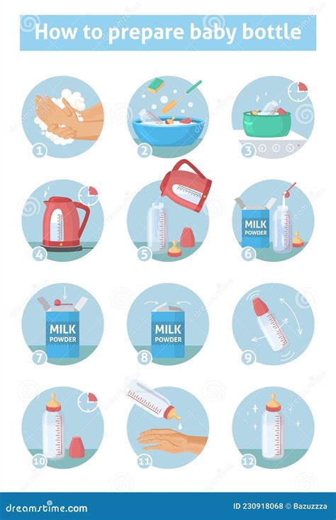 Infografía: pasos para la preparación segura de biberones de fórmula