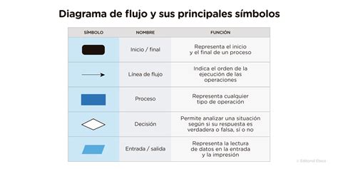 Esquema del flujo de identificación para trámites online de la Seguridad Social