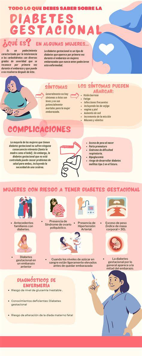 Infografía: Complicaciones de la diabetes gestacional para madre y bebé