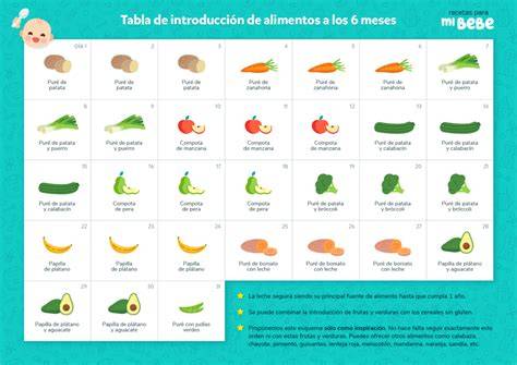 Tabla con ideas de combinaciones sencillas de purés para bebés