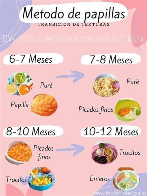 Infografía: progresión de las cantidades de puré por edad en cucharaditas y gramos
