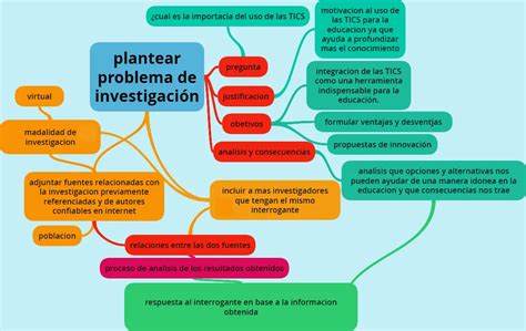 Representación esquemática del síndrome de Niche o defecto de la cicatriz de cesárea