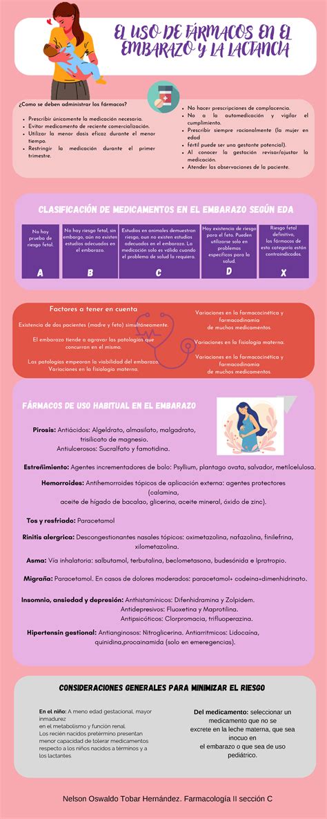 Infografía: Seguridad de medicamentos durante el embarazo