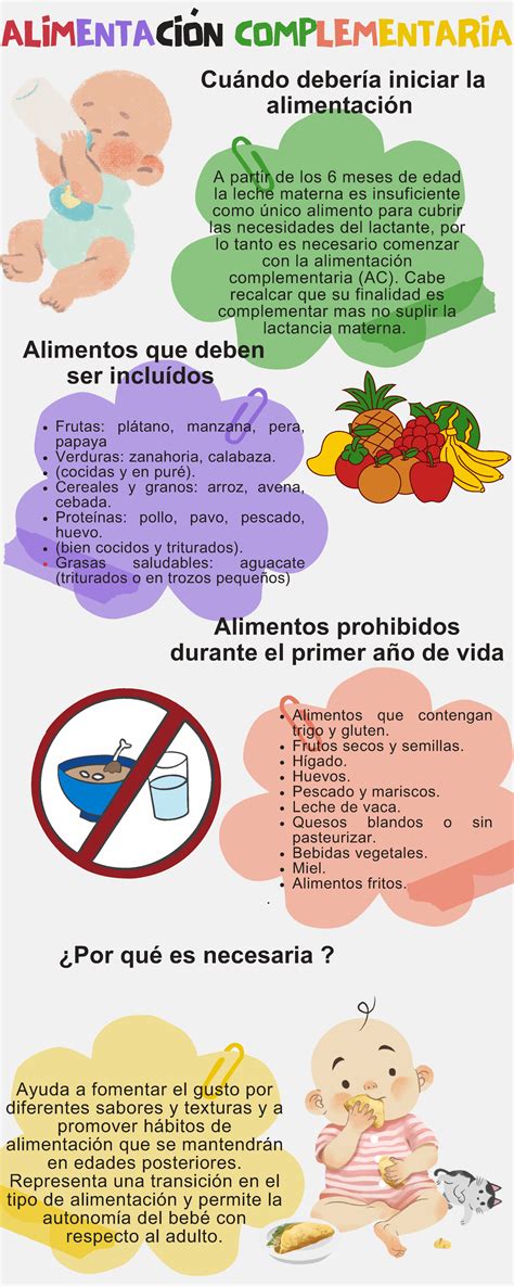 infografía sobre la progresión de la alimentación complementaria en bebés