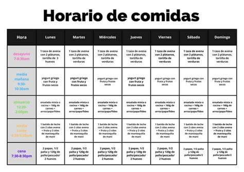 infografía con un horario diario de comidas y siestas para un bebé, destacando la flexibilidad