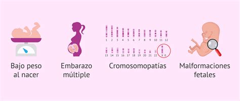 Tabla o infografía de la relación entre la edad materna y el riesgo de anomalías cromosómicas