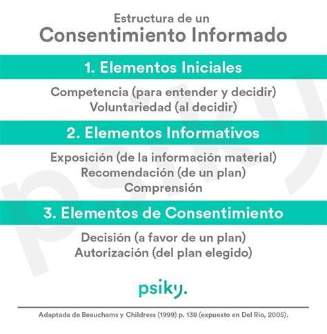 Esquema del proceso de consentimiento informado en TRHA