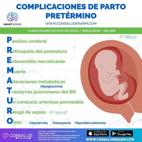 Esquema de las principales complicaciones de un parto prematuro