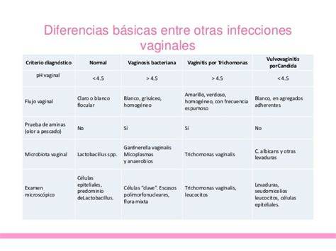 Tabla de tratamiento de vaginosis bacteriana