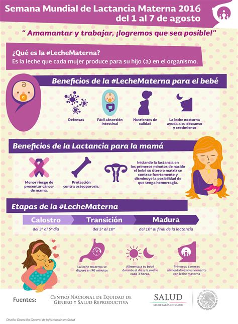 Infografía: Beneficios del apoyo de la pareja en la lactancia materna