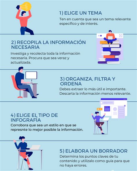 Infografía mostrando los pasos para verificar la conexión a internet