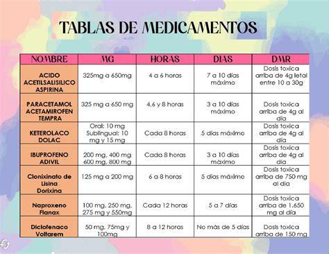 Tabla: Medicamentos comunes para la preeclampsia y su seguridad en la lactancia