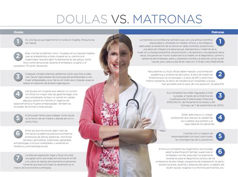 Infografía: Comparativa entre matronas y doulas en Canadá