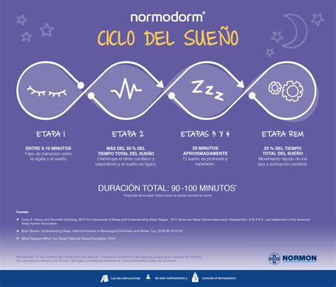 Infografía sobre el ciclo de sueño de un bebé de 3 semanas