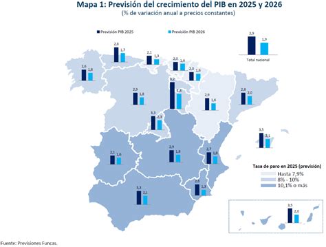 Infografía: Distribución de plazas de matrona por comunidades autónomas (2025-2026)