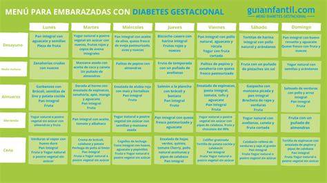 Ejemplo de dieta saludable para embarazadas con diabetes gestacional