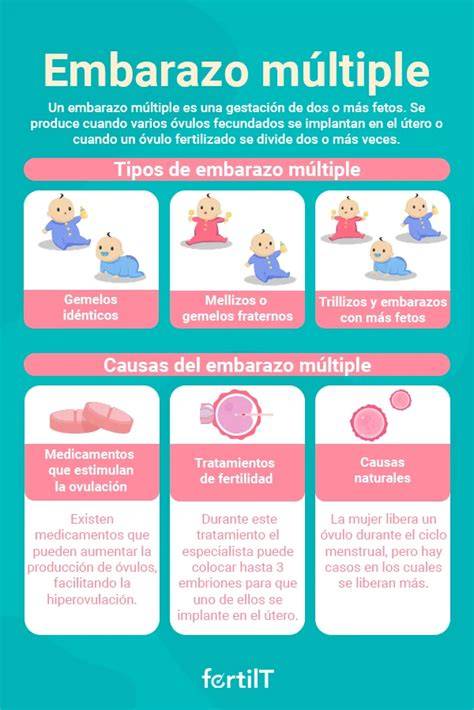 infografía de riesgos de embarazo múltiple