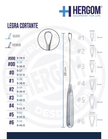 Esquema de una legra quirúrgica con sus partes