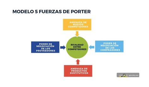Esquema de las fuerzas en un impacto y cómo la silla de coche protege al niño