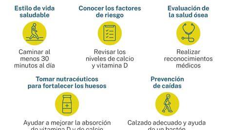Gráfico que ilustra la progresión de la osteoporosis