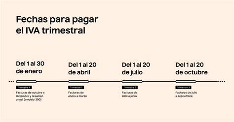 Calendario fiscal con fechas de presentación del IVA trimestral