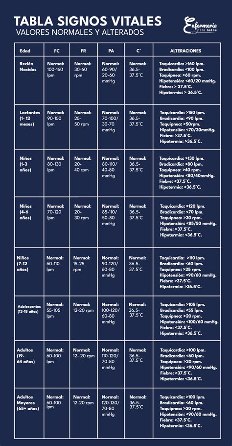 Tabla comparativa de valores normales y alterados en un seminograma