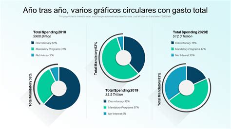 Diagrama mostrando la distribución de gastos de vivienda y suministros para autónomos que teletrabajan