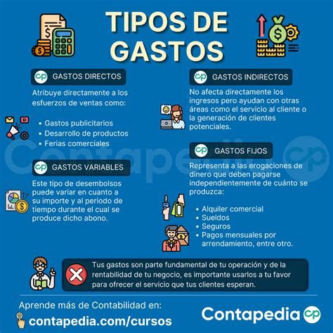 Esquema visual de los diferentes tipos de gastos deducibles para autónomos