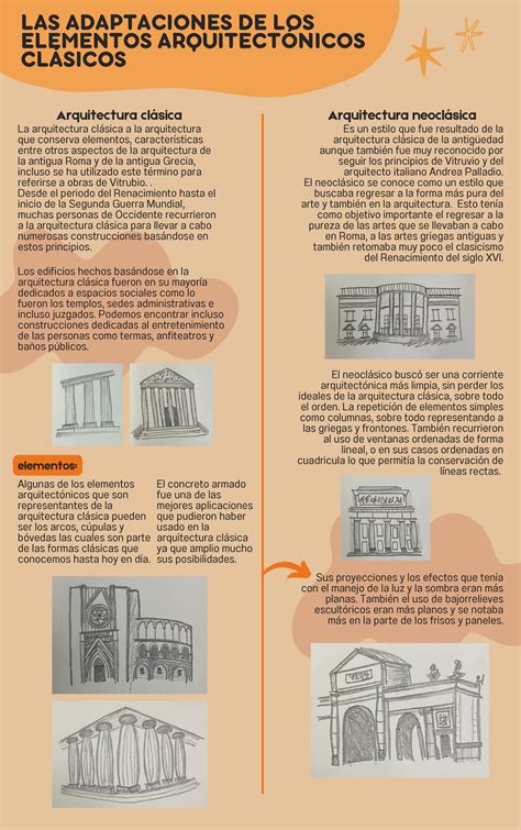 Infografía sobre los elementos arquitectónicos tradicionales presentes en la Casa Museo