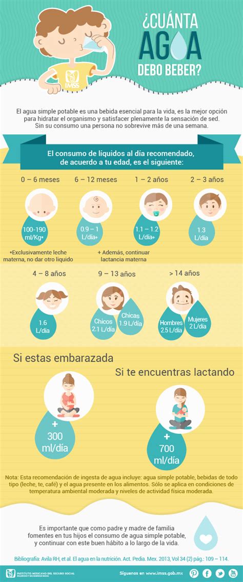 Infografía sobre la cantidad de agua recomendada para madres lactantes