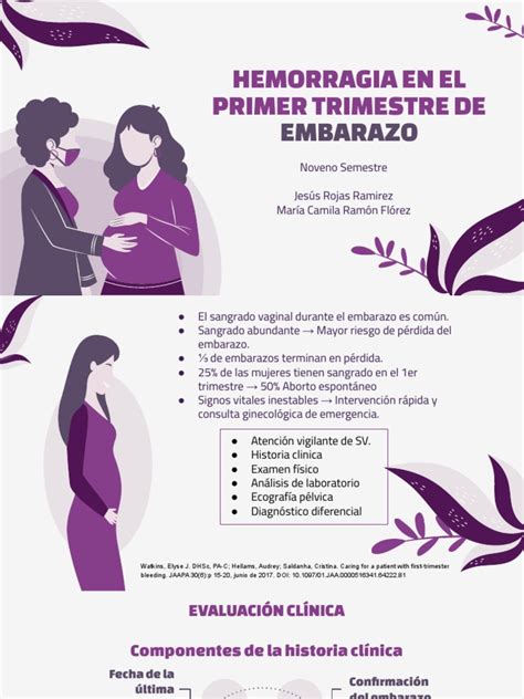 Esquema de flujo diagnóstico para hemorragia en el primer trimestre del embarazo
