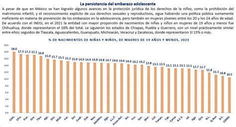 Infografía con estadísticas sobre nacimientos prematuros en EE.UU. y el mundo