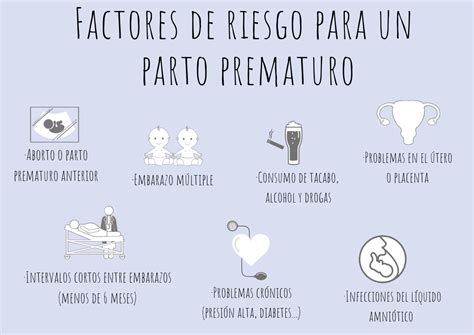 Diagrama de flujo que muestra los factores de riesgo del parto prematuro