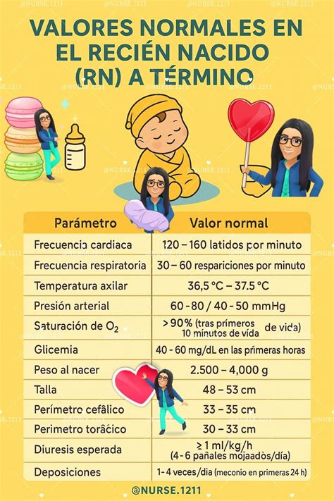 Infografía detallando los parámetros vitales normales de un recién nacido: temperatura, frecuencia cardíaca, frecuencia respiratoria y saturación de oxígeno.