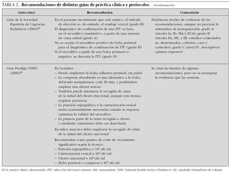 Tabla comparativa de métodos de recogida de orina en pediatría