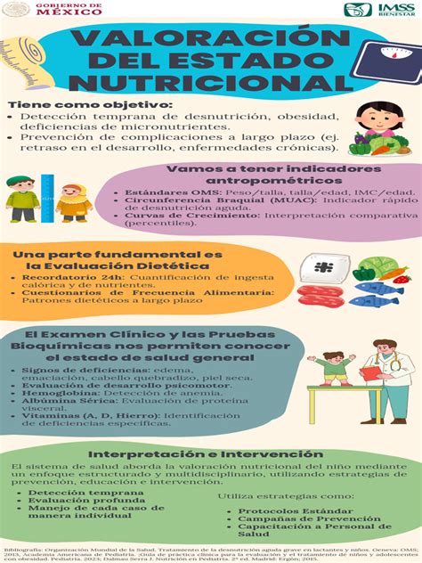 Infografía sobre la valoración nutricional pediátrica