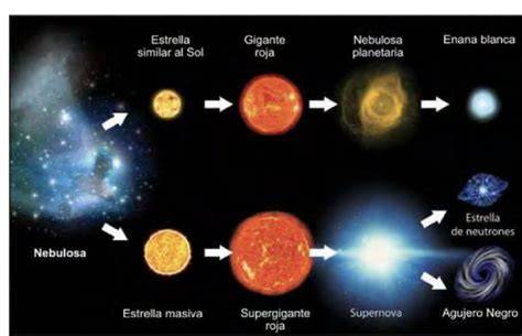 Ilustración artística de una galaxia en formación estelar temprana