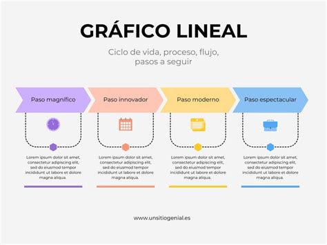 Esquema de pasos a seguir en la elección de una clínica de fertilidad, desde la primera visita hasta la selección del tratamiento.
