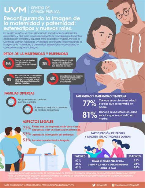 Infografía comparativa de las bajas de paternidad en los 10 mejores países, incluyendo Japón